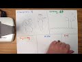 Narrative Writing for First Graders