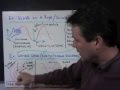 Wave Properties and Behavior