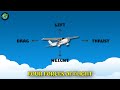 Forces and Principles of Aircraft Flight