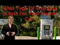 Electric Car Charging Concepts