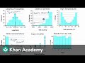 Understanding Distributions