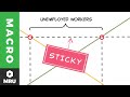 Understanding Cyclical Unemployment