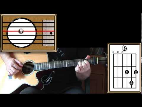 Comment jouer Everyday de Buddy Holly à la guitare