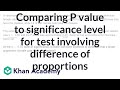 Understanding Hypothesis Testing in Veterinary Research