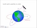 Satellite Orbital Mechanics Concepts