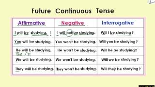 Future Continuous Tense (Table) (explanation with examples)