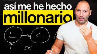 Cómo Crear Cualquier Negocio Online desde 0 (Tutorial Completo)