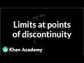 Understanding Limits and Function Behavior
