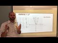 Characteristics and Domains of Functions