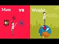 Understanding Mass and Weight
