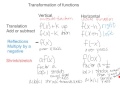 Exploring Function Transformations