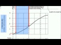 Earth's Interior and Properties