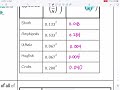 Biodiversity and Simpson's Index Concepts