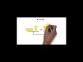 Understanding Equations and Algebra Tiles