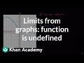 Understanding Limits in Calculus
