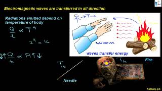Transfer of Heat by Radiations