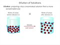 Molarity and Dilution Concepts Explored