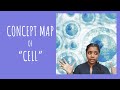 Cell Biology Concepts and Functions