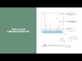 Chromatography and Distillation Concepts