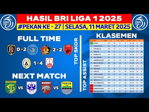 Hasil Liga 1 Hari Ini - Bali United vs PSBS - Klasemen BRI Liga 1 2025 Terbaru - Pekan ke 27