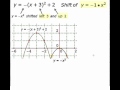 Function Shifts and Vertex Analysis