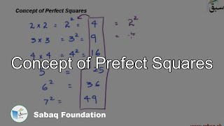 Concept of Prefect Squares