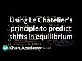 Equilibrium Shifts and Le Chatelier's Principle