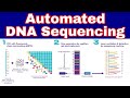 Automated DNA Sequencing Concepts