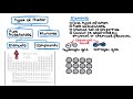 Separation and Properties of Matter