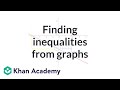 Understanding Inequalities and Graphs
