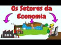 Setores da Economia e Atividades