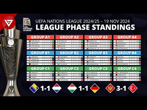 🔴 [MD6] UEFA Nations League 2024/25 League Phase: Results & Standings Table - 19 NOV 2024