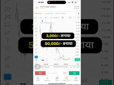 3000/- लगाया 50000/- बनाया #optiontrading #cryptooptions