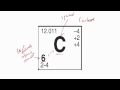 Understanding Atomic Structure and Bonding