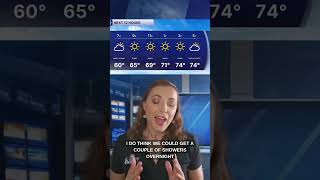 6.19 Weather on the Go!  #wiwx #weather #milwaukee
