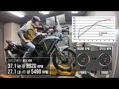 2025 CFMoto Ibex 450 Dyno Test