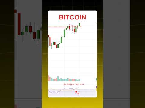 Bitcoin & Ethereum Just Broke Out! Now What? 📈 Price Action + RSI + Multi Time Frame Strategy