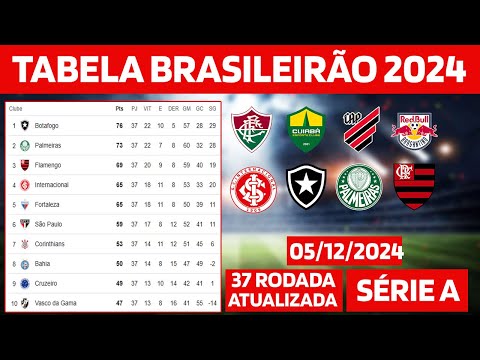 TABELA DE CLASSIFICAÇÃO DO BRASILEIRÃO 05/12/2024 - CAMPEONATO BRASILEIRO SÉRIE A