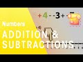 Understanding Additions and Subtractions with Number Lines