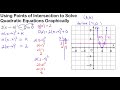 Graphing Quadratic Functions and Intersections