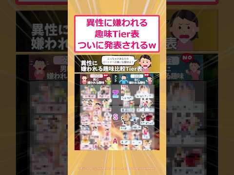 【2ch面白いスレ】異性に嫌われる趣味Tier表ついに発表されるwww #2ch面白いスレ #2ch
