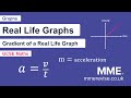 Understanding Graph Gradients and Units