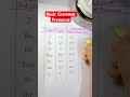 Understanding Pronouns and Possessives
