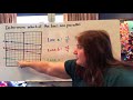 Exploring Equations of Parallel and Perpendicular Lines