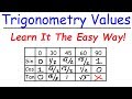 Trigonometric Functions and Values