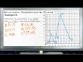 Dilation and Scale Factor Concepts