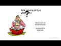 Understanding Yadnya