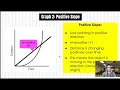 Understanding Distance vs. Time Graphs