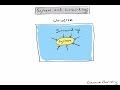 Energy Transfer in Chemical Reactions