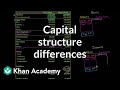 Understanding Capital Structures